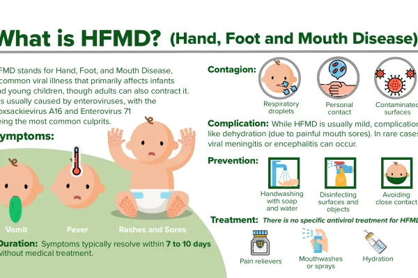 Hand, Foot, and Mouth Disease: What Every Parent Should Know